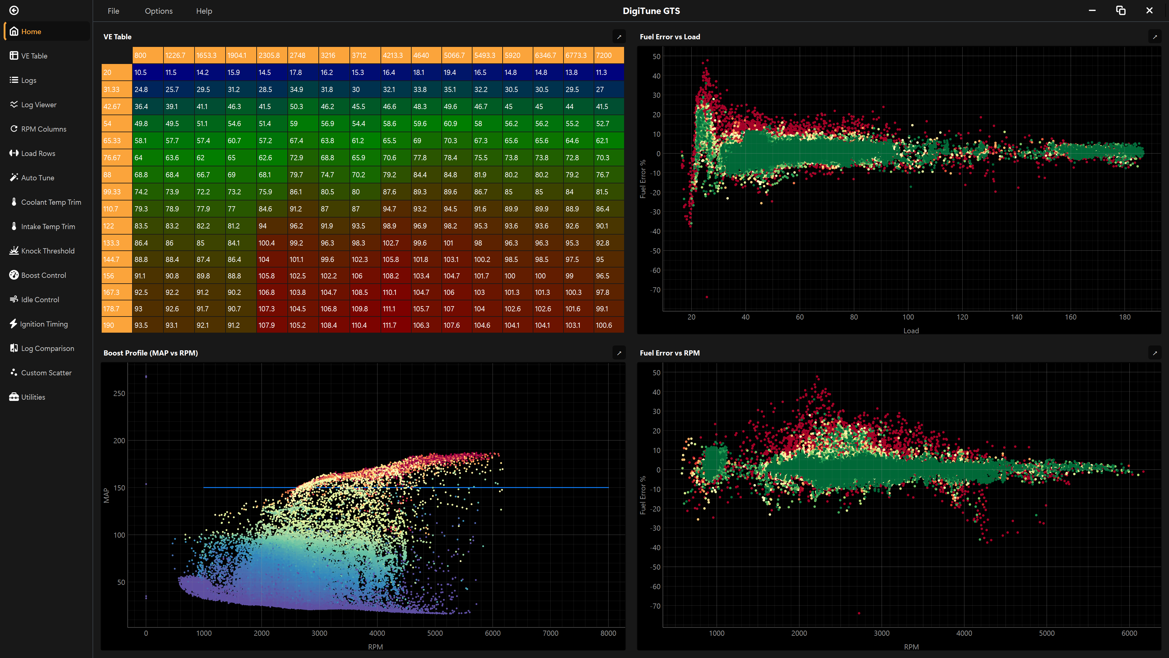 The Home dashboard showing the four default preview tiles: VE Table, Fuel Error vs Load, Boost Profile, and Fuel Error vs RPM